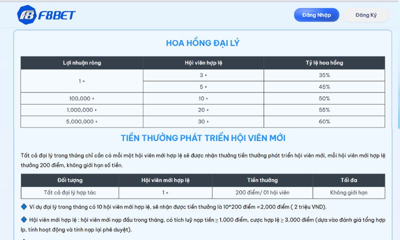 Những ưu đãi và đặc quyền hấp dẫn khi trở thành Đại lý F8BET.